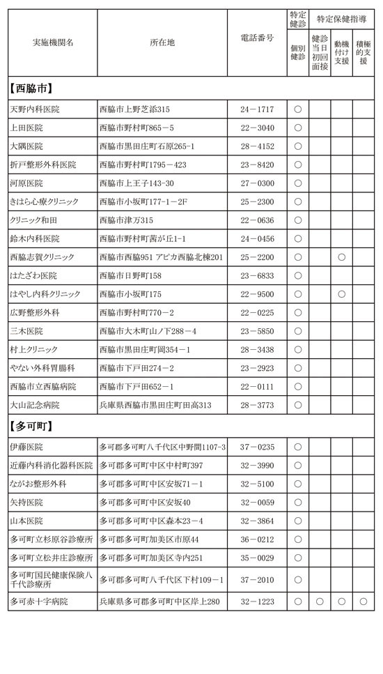 危険因子の増加