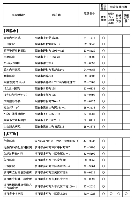 危険因子の増加